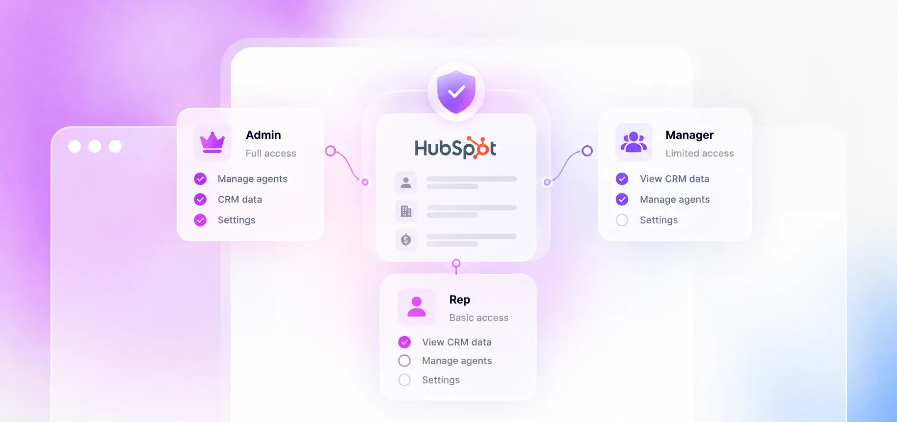 Role-based access control